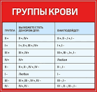 Диета с активированным углем как метод похудения