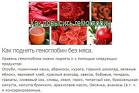 Диета через день кефир отзывы