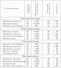 Как похудеть с помощью семян льна отзывы